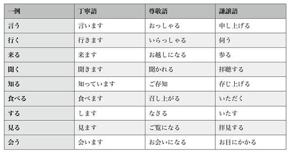 ちょっと戸惑う上司へのメール返信 メールマナーを再チェック Csジャーナル ちょっと戸惑う上司へのメール返信 メールマナーを再チェック Csジャーナル