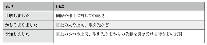 ちょっと戸惑う上司へのメール返信 メールマナーを再チェック Csジャーナル ちょっと戸惑う上司へのメール返信 メールマナーを再チェック Csジャーナル