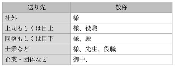 メールマナーは要チェック ビジネスメールのマナーでよくある間違いとは Csジャーナル