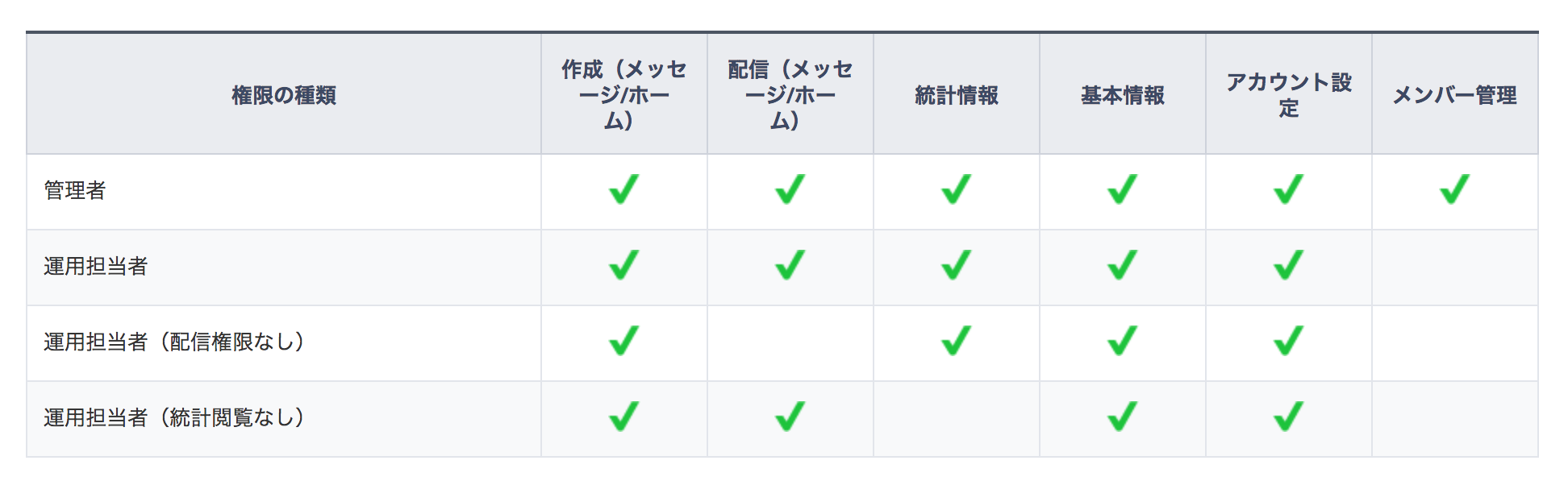 権限種類イメージ