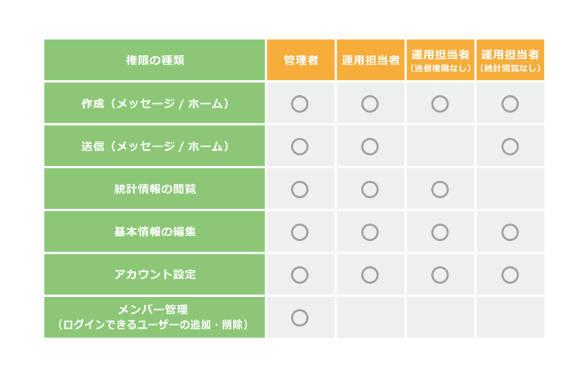 権限を確認イメージ