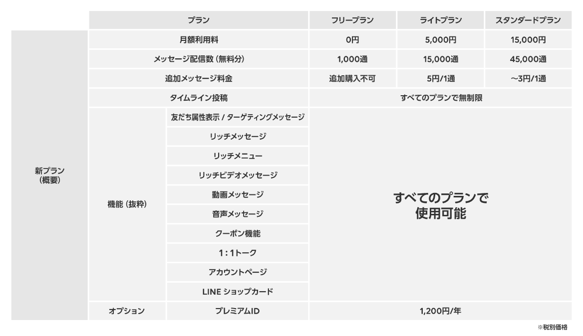 便利機能イメージ