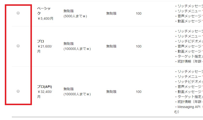 使いたいLINE@アカウントプランを選択